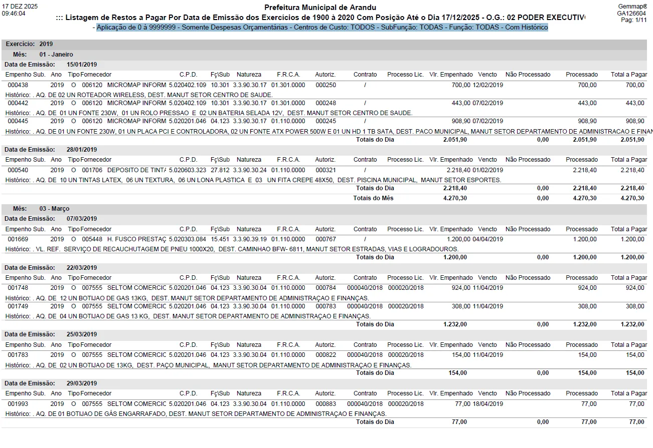 Listagem de Restos a Pagar Por Data de Emissão dos Exercícios de 1900 à 2020 Com Posição Até o Dia 17/12/2025